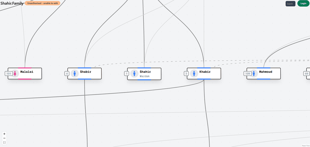 Family Tree website screenshot