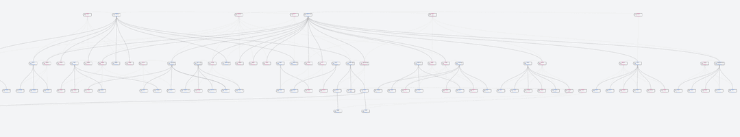 Family Tree website screenshot